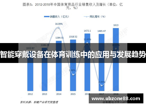 智能穿戴设备在体育训练中的应用与发展趋势